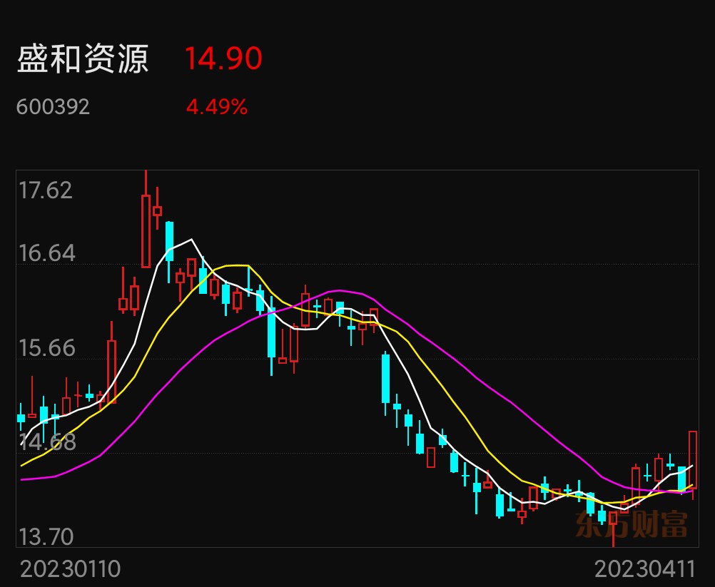 盛和資源股票動(dòng)態(tài)，背后的故事與影響深度解析