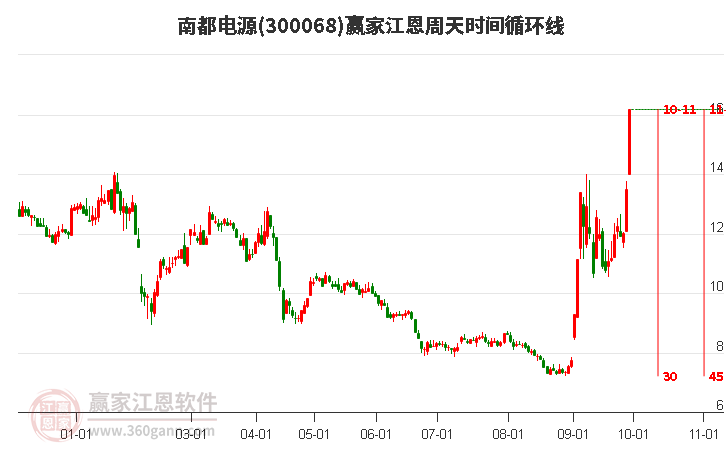 南都股票，智能投資新紀元，開啟高科技金融體驗之旅