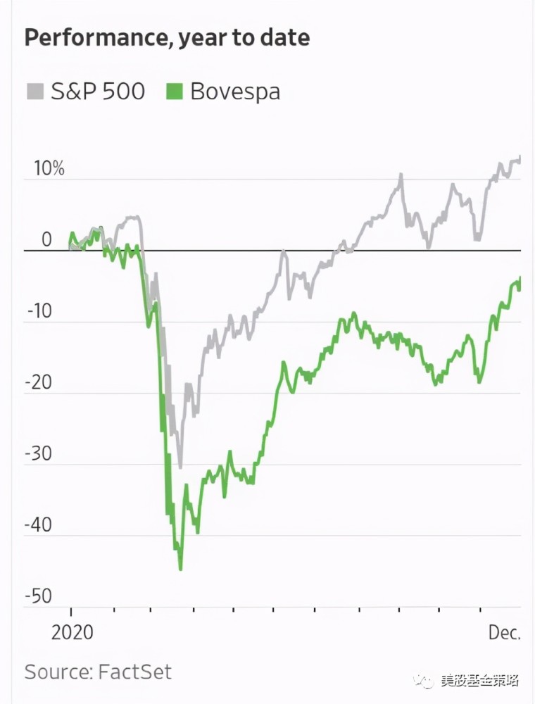 探索巴西股票投資寶藏，開啟南美洲財(cái)富之旅！