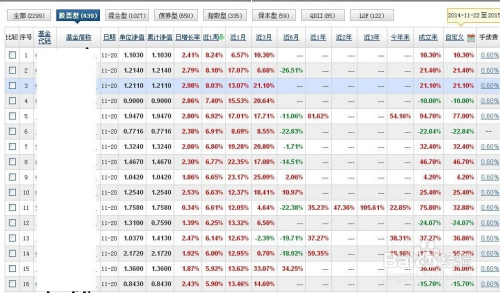 穿越金融浪潮的選基之道，如何挑選股票基金？