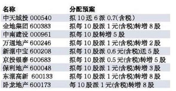 股票送股全解析，利弊分析與步驟指南