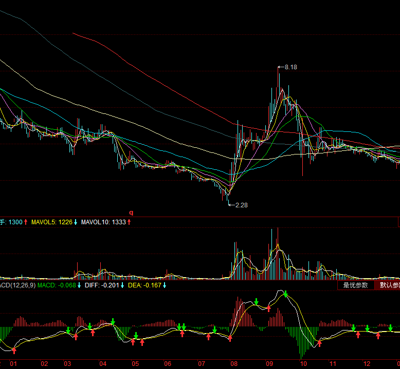 東方明珠股票行情走勢與自然美景的交融，一場投資與旅行的對話