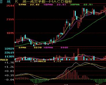 最近股票行情怎么樣,最近股票行情怎么樣？深度解讀市場(chǎng)走勢(shì)，你的投資準(zhǔn)備好了嗎？