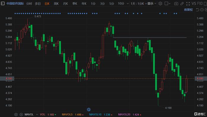 中國軟件股票最新動態(tài)，消息更新與影響分析