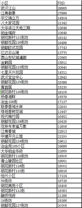 ??東湖九區(qū)最新房價信息揭秘??