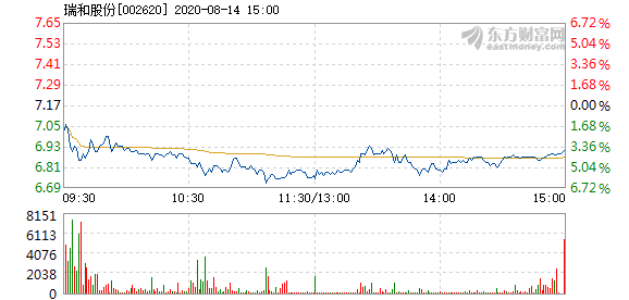 瑞和股份股票，城市溫情故事中的投資焦點