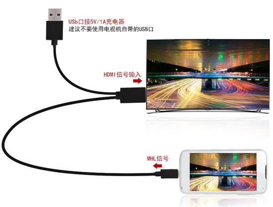 手機可以連接電視嗎,手機可以連接電視嗎，一場探索自然美景的啟示之旅