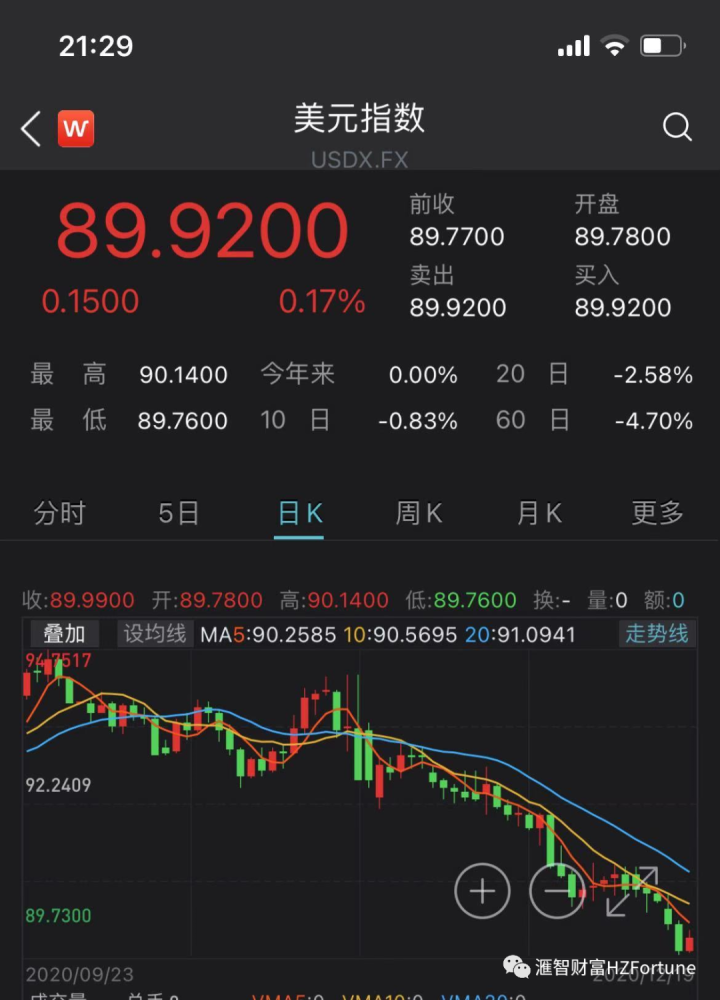 國際外匯市場行情,國際外匯市場行情