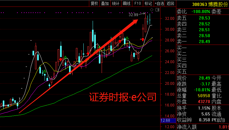 股票博騰股份，投資新焦點，引領(lǐng)市場風向標