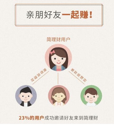 簡理財最新動態(tài)與資訊更新