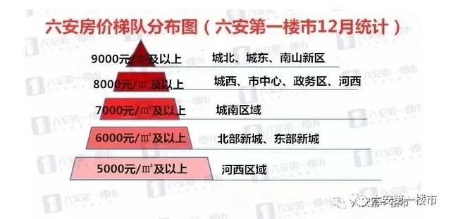 六安萬達最新開盤房價揭秘與探討