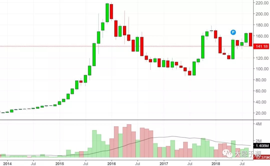 澳洲上市股票查詢?nèi)ヂ?，一站式查詢平臺，你想知道的都在這里！