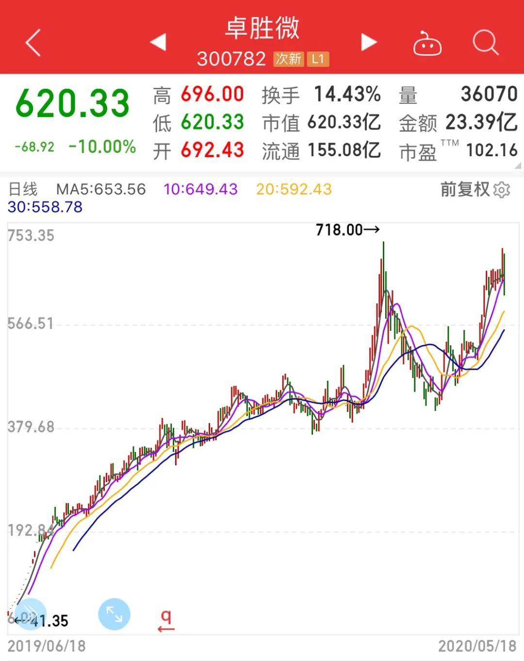 瀾起科技，高科技浪潮的引領(lǐng)者，股票成未來(lái)風(fēng)向標(biāo)