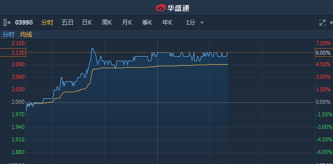 03998股票，變化、學(xué)習(xí)與自信的力量探索