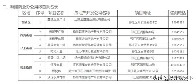 揚州最新政策解讀，全面解析新政要點
