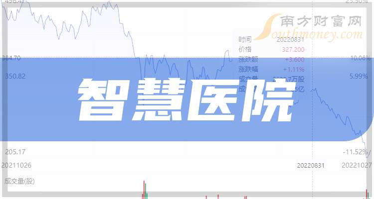 智慧醫(yī)療上市公司，科技重塑醫(yī)療體驗，讓生活更健康