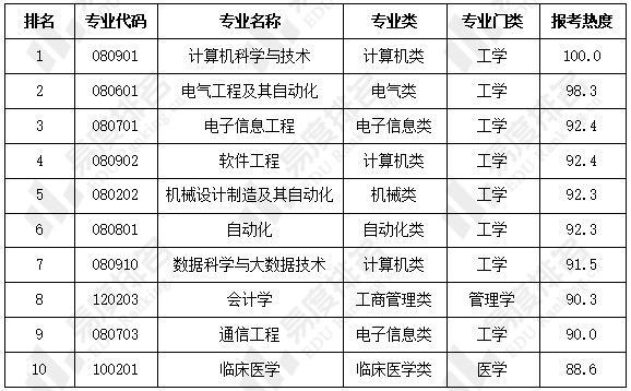 黑龍江演員名單大全