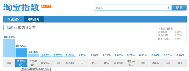 淘寶市場(chǎng)行情專業(yè)版，洞察電商時(shí)代市場(chǎng)風(fēng)云的必備工具