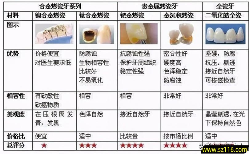 全瓷牙冠價(jià)格及安裝步驟指南