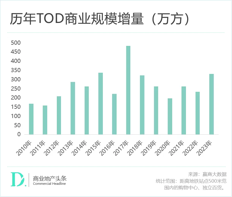 最新商業(yè)趨勢(shì)，擁抱變革，學(xué)習(xí)鑄就自信與成就之路