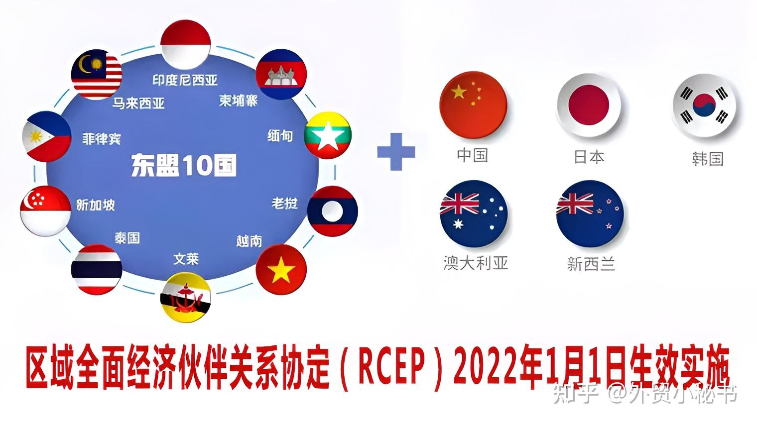 RCEP最新談判進展，全面步驟指南