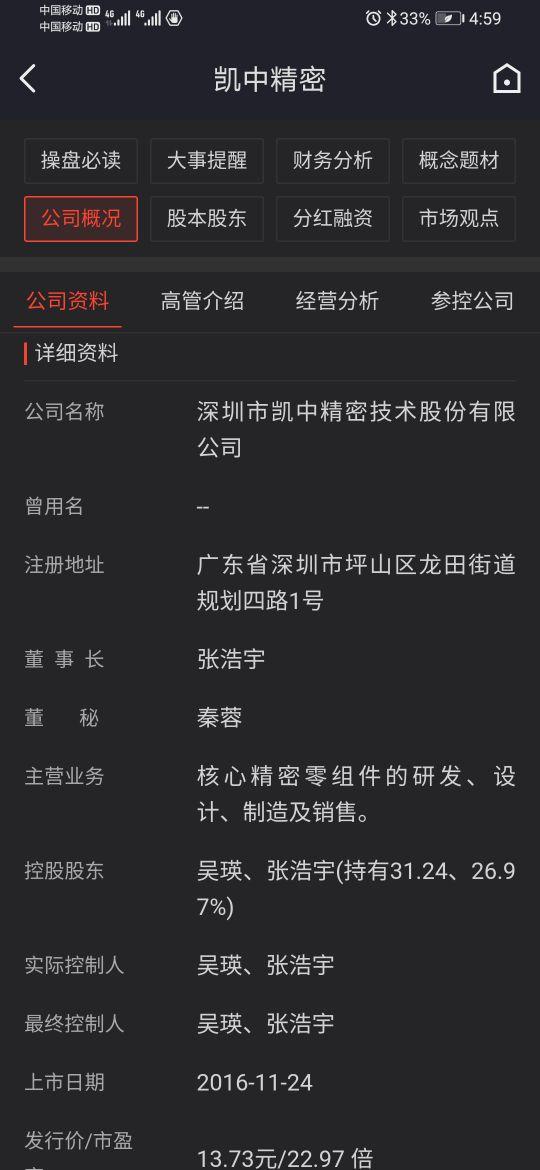 凱中精密上市，探索小巷中的隱秘寶藏，奇妙世界正開(kāi)啟！