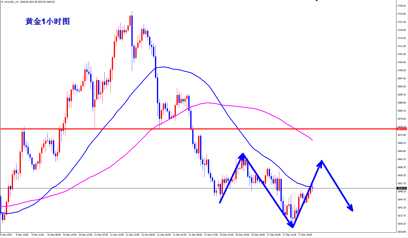 黃金波動行情，智能黃金投資的新體驗之旅