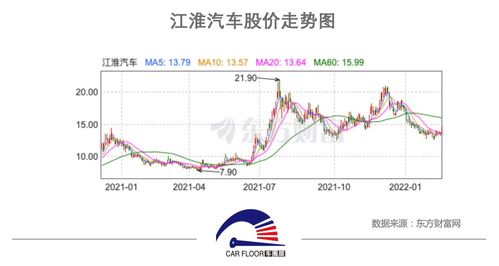 江淮汽車股票，日常故事中的投資焦點(diǎn)