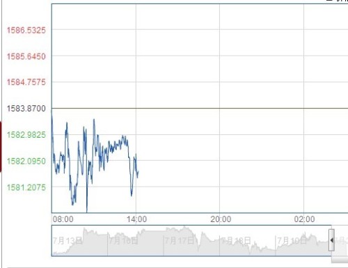 上海黃金價格走勢圖，市場動態(tài)透視與觀點碰撞