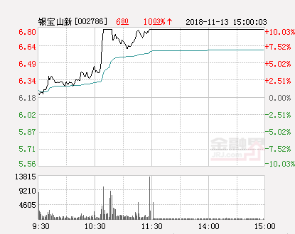 銀寶山新股票行情分析與操作指南，最新動態(tài)及市場解讀