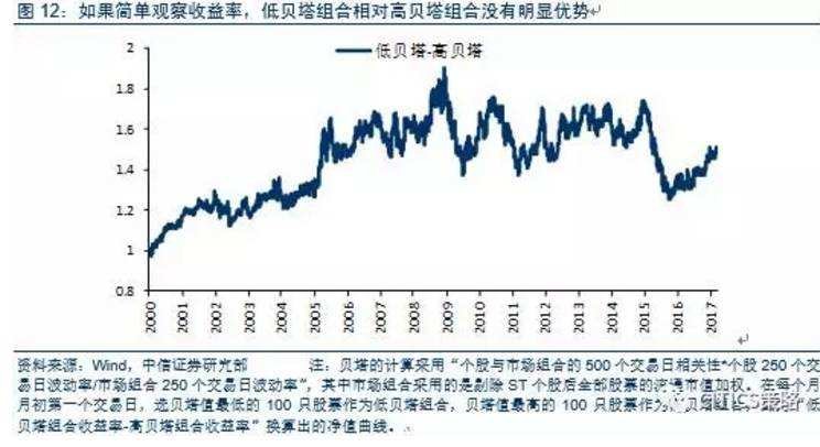 高貝塔值股票詳解，概念、特性與投資策略