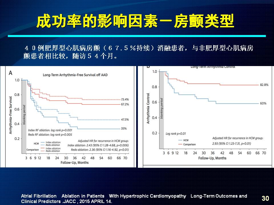 肥厚型心肌病最新治療進(jìn)展研究綜述
