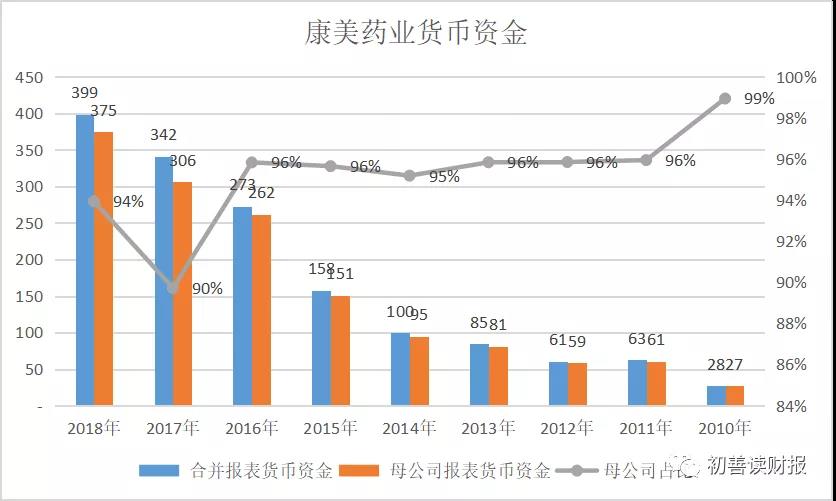 康美藥業(yè)股票價(jià)格，歷史回顧、當(dāng)代地位一覽標(biāo)題簡潔明了，希望符合您的要求。