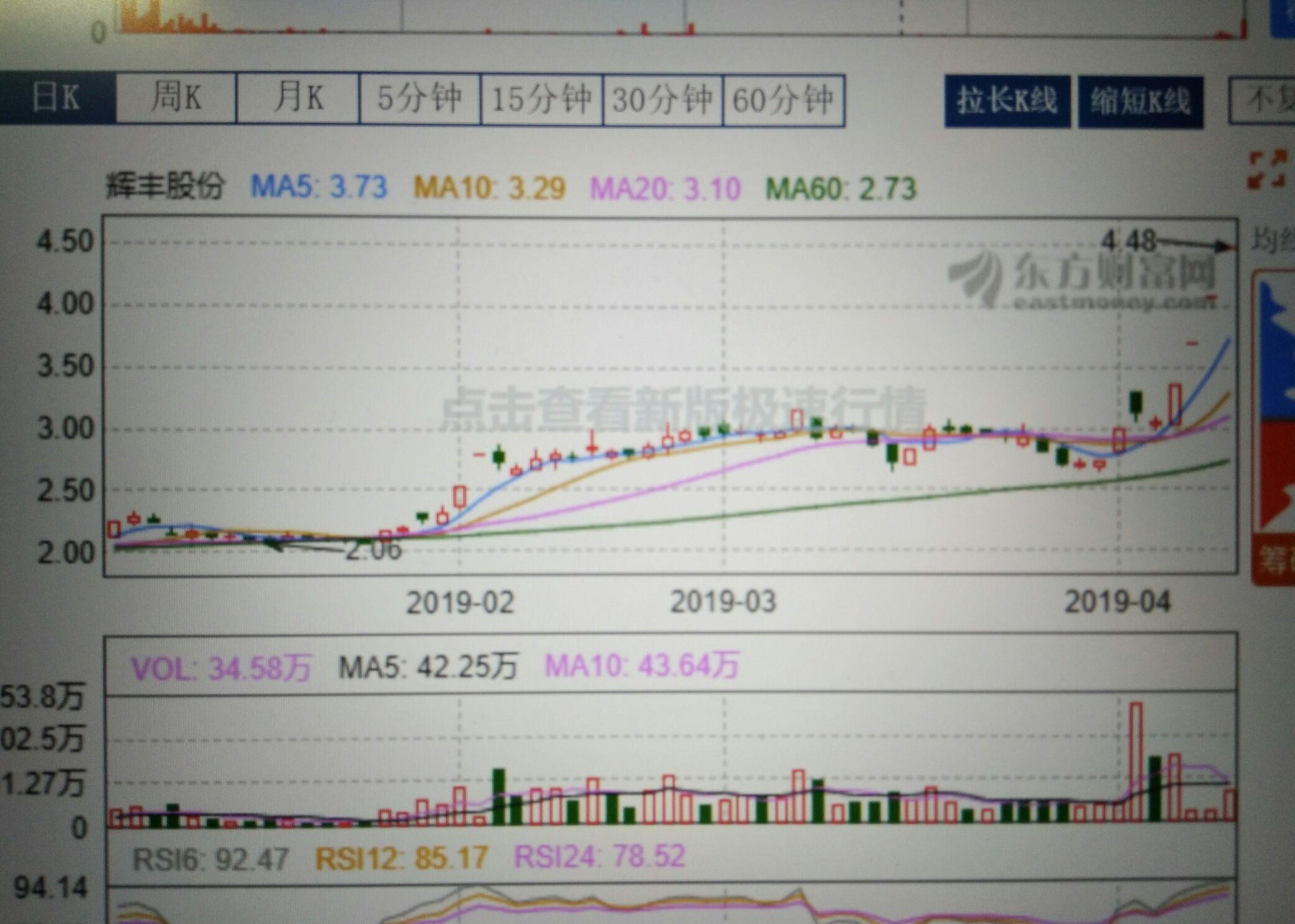 賢豐控股股票行情,賢豐控股股票行情，時(shí)代的印記與獨(dú)特的地位