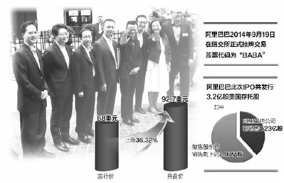 阿里巴巴上市翻多少倍背后的溫馨日常故事揭秘