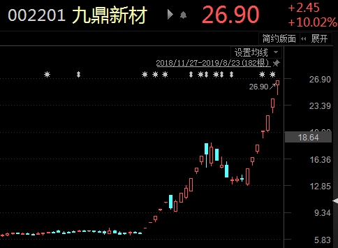 九鼎新材最新資訊,九鼎新材最新資訊，時代背景下的崛起與影響