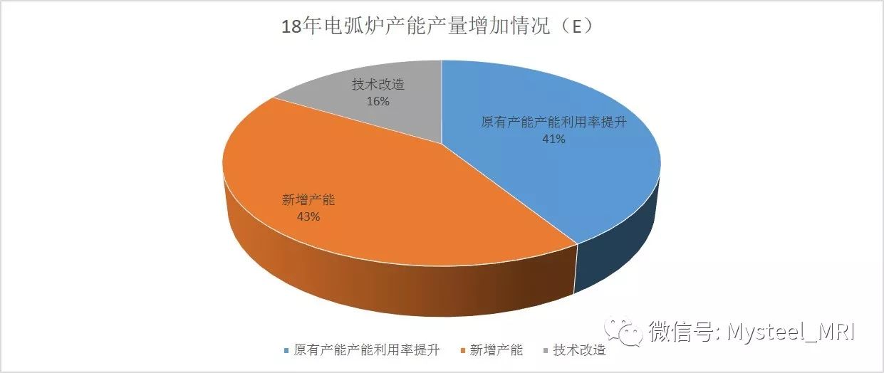 回顧與展望，2017年廢鐵行情預(yù)測(cè)及分析