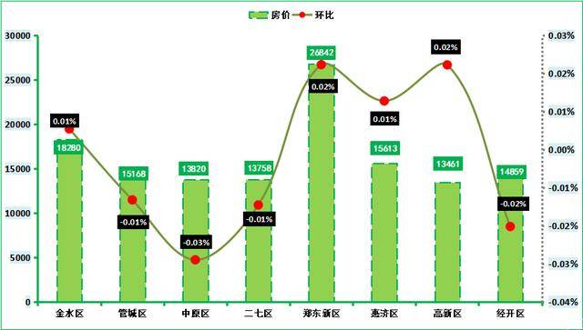 鄭州樓市最新房價走勢深度論述與分析