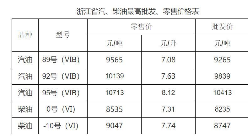 浙江油價(jià)調(diào)整資訊，變化中的學(xué)習(xí)之旅，成就感的源泉