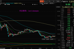 天津港股票歷史行情深度論述