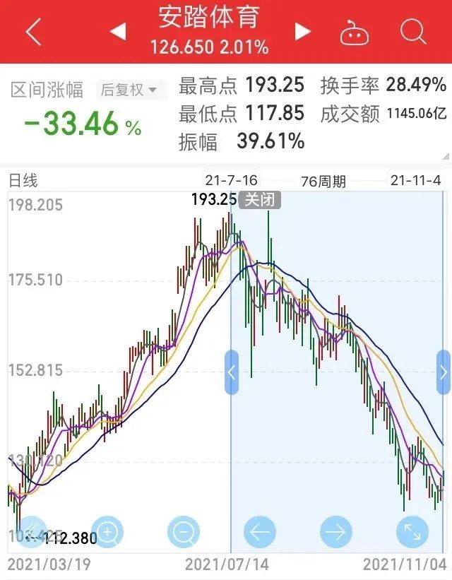 安踏股票投資指南，步驟解析與投資決策參考