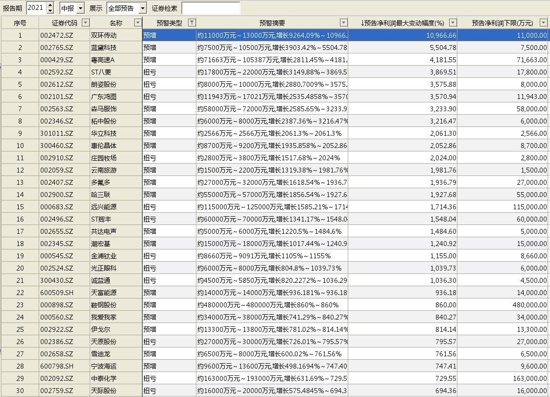化工產(chǎn)品行情網(wǎng)使用指南及行情概覽