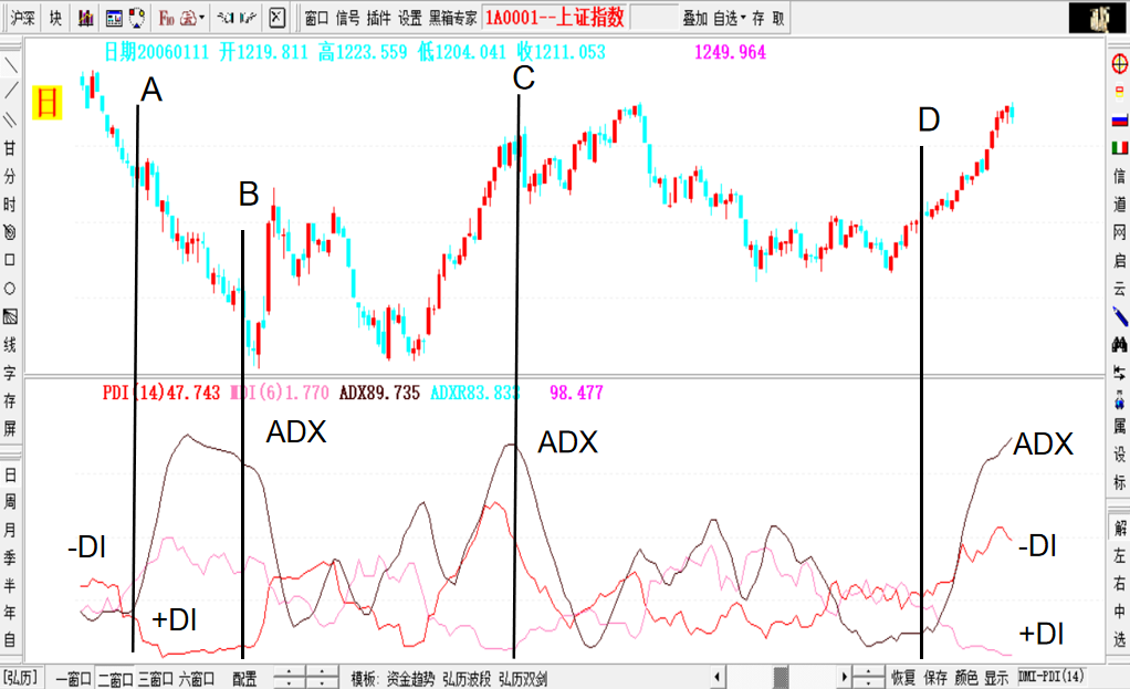 單邊行情指標(biāo),單邊行情指標(biāo)，洞悉市場走勢的利器！??