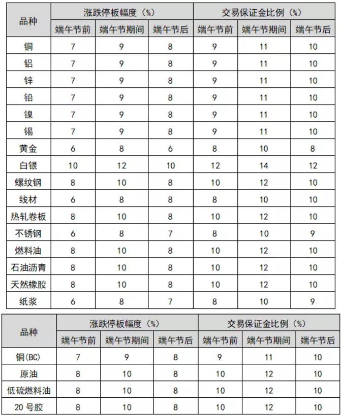上海鉛期貨最新行情，與自然美景的心靈之旅同步更新