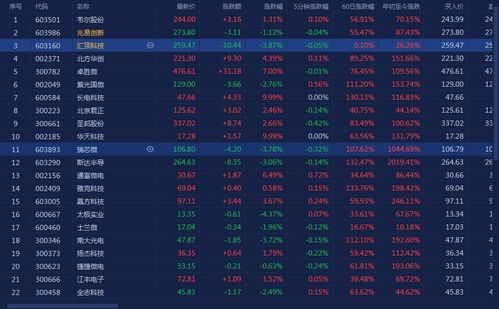 同一只股票當天賣出后能否再次購買？或股票當天交易二次可行性探討