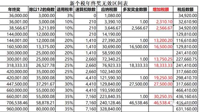 最新個(gè)人所得稅稅率，時(shí)代變革下的調(diào)整及其影響