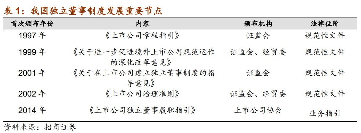 上市公司改制，變化中的機(jī)遇與挑戰(zhàn)——自我超越的旅程