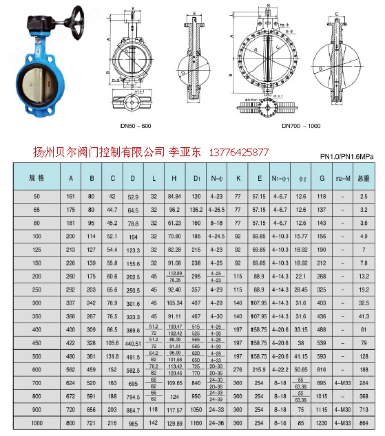 蝶閥價格，科技與生活融合的新篇章