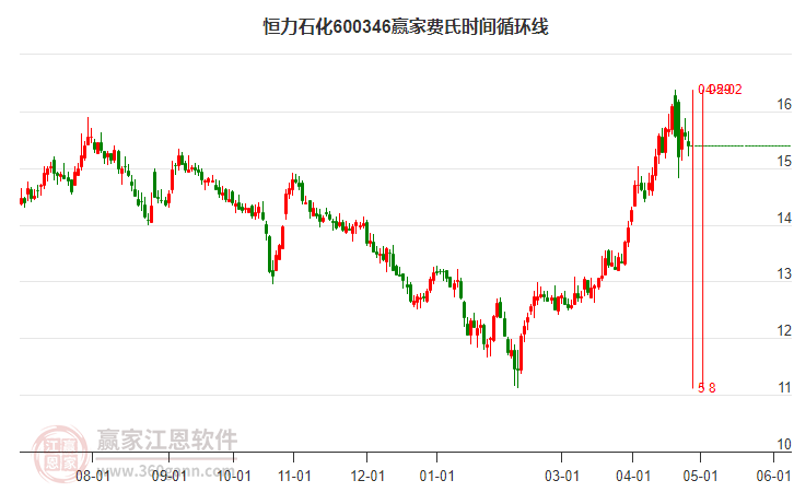 石油石化股票,石油石化股票，小巷深處的投資寶藏探索