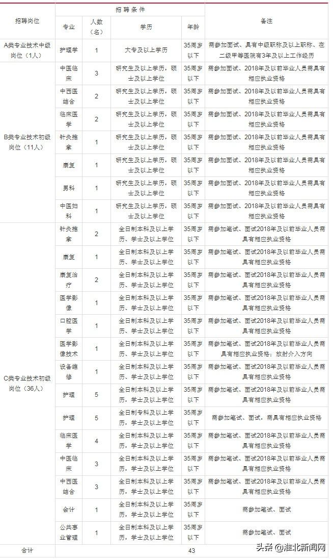 淮北論壇最新招聘信息，鄰里間的溫情故事與求職指南